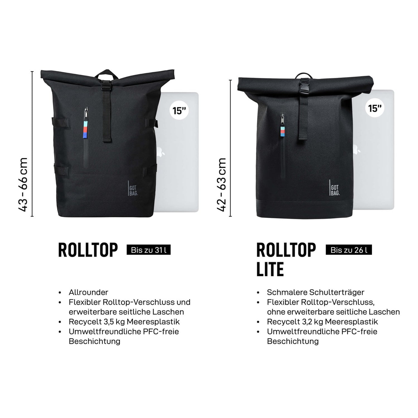 GOT Bag - ROLLTOP lite aus Meeresplastik Reef - Nahmoo